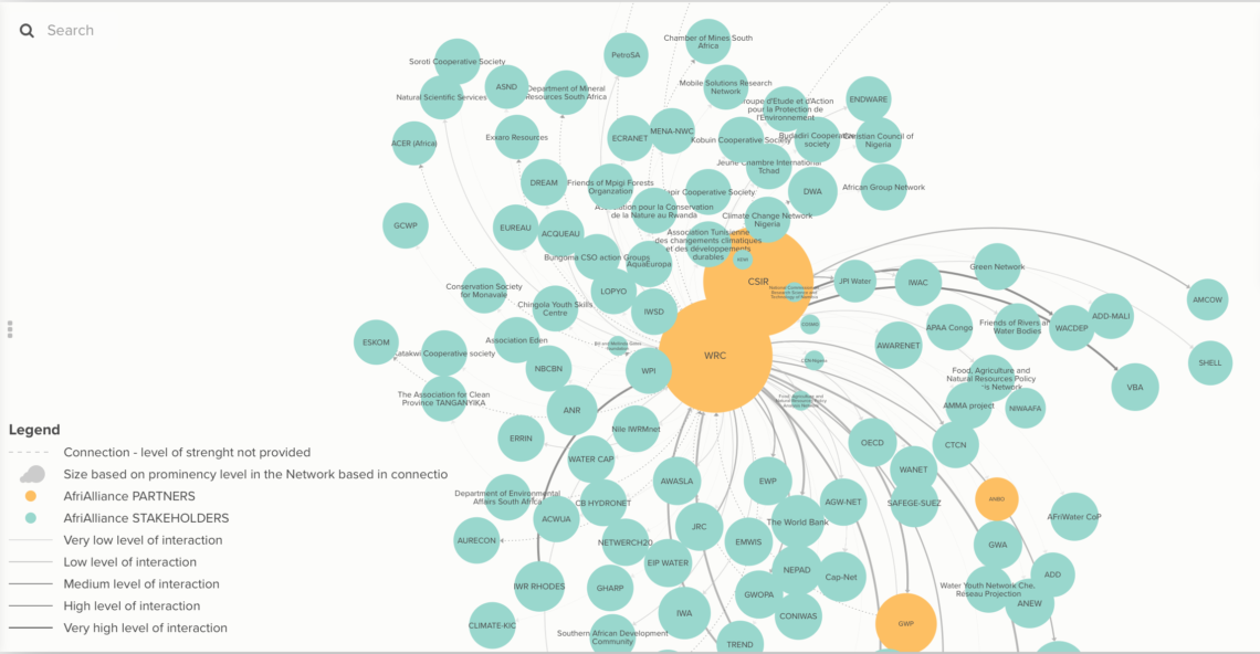 AffriAlliance Social Network Analysis Example