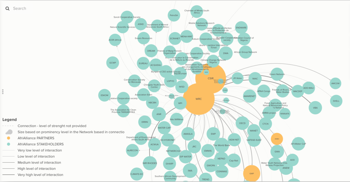 social network analysis definition